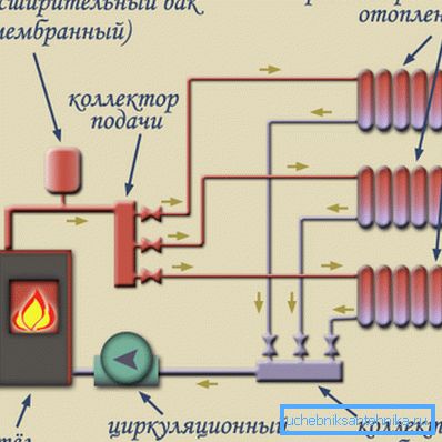 Општата шема на поставување на вентили. Општата шема на поставување на вентили.