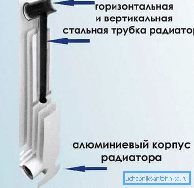 Општата шема на делот. Општата шема на делот.