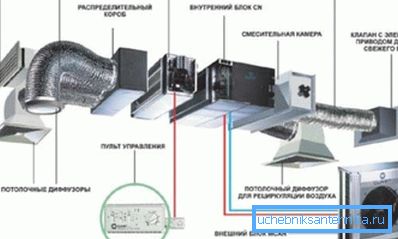 Општата шема на системот за вентилација. Општата шема на системот за вентилација.