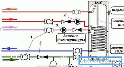 Општата шема за поврзување на индиректното греење на котелот