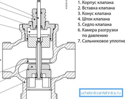 Општ уред и објаснување на сликата за описот на принципот на работа.