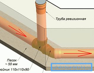 Бидете сигурни да се грижите за дупките за ревизија. Бидете сигурни да се грижите за дупките за ревизија.