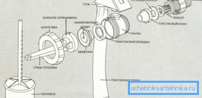 Вообичаено, таквите производи се прицврстени на цртање со наведување на комплетно собрание на сите делови што може да се користат за инсталација Вообичаено, таквите производи се прицврстени на цртање со наведување на комплетно собрание на сите делови што може да се користат за инсталација