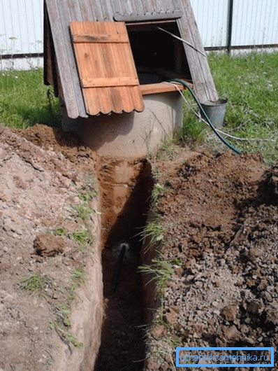 Обично цевката води од бунарот или од бунарот. Обично цевката води од бунарот или од бунарот.