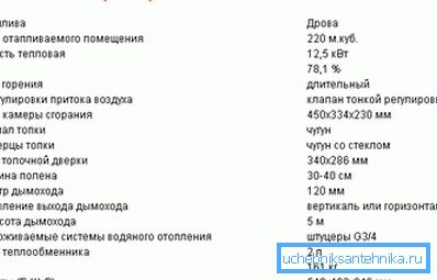 Конвенционални технички карактеристики на типична печка од овој тип. Конвенционални технички карактеристики на типична печка од овој тип.