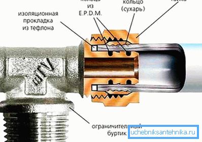 Делови за криумчарење Делови за криумчарење
