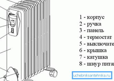 Преглед на надворешноста Преглед на надворешноста