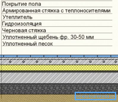 Скратена секвенца Скратена секвенца