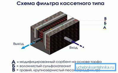 1140 Отстранување на тешки метали