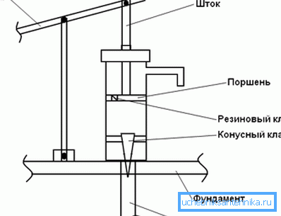 Една од опциите за монтирање на опремата е тоа што телото и потпирачот на рачката се прицврстени на основата на бетонот