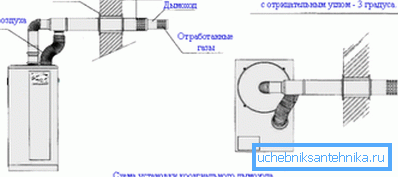 Една од опциите за поставување оџак