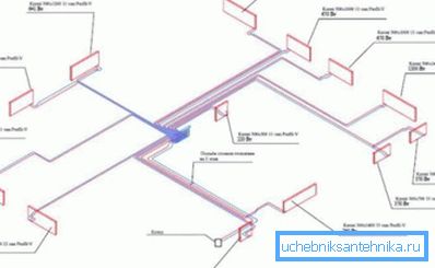 Една од опциите за дистрибуција на цевки Една од опциите за дистрибуција на цевки