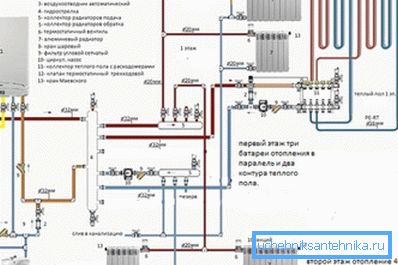 Една од опциите за греење во приватна куќа со топол кат на првиот кат Една од опциите за греење во приватна куќа со топол кат на првиот кат