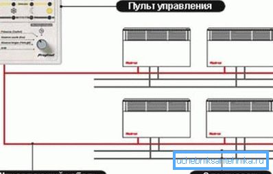 Еден далечински управувач со сите конвектори во куќата Еден далечински управувач со сите конвектори во куќата