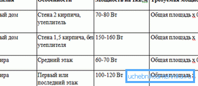 Една од формулите за пресметка на моќност Една од формулите за пресметка на моќност