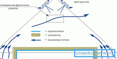 Едно од круговите на циркулација на воздушни маси. Едно од круговите на циркулација на воздушни маси.