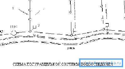Еден од можните полу-одделни шеми. Еден од можните полу-одделни шеми.