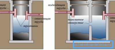 Едно- и две-коморни септички јами Едно- и две-коморни септички јами