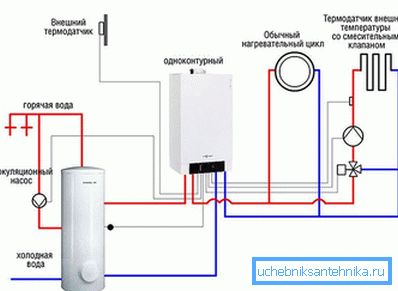 Единечен котел со котел Единечен котел со котел