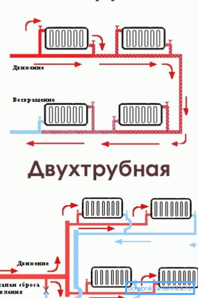 Една цевка и две цевни шеми. Една цевка и две цевни шеми.