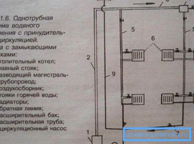 Монтобејско ожичување со присилна циркулација.