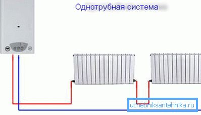 Коло за греење со една цевка