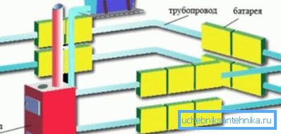 Едножилен систем Едножилен систем