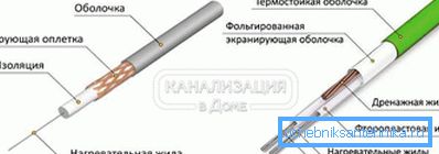 2797 Кабел за еднонасочен и блиц