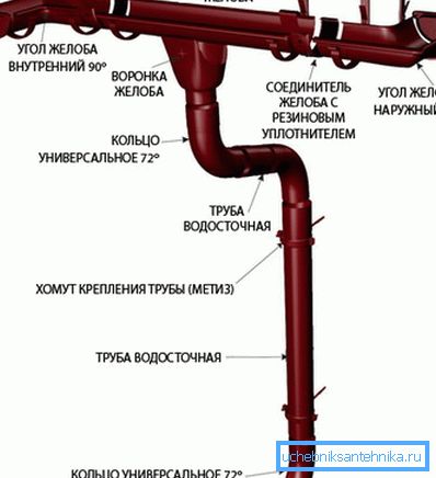 Опис на сите потребни за производство на пластични елементи кои ќе бидат корисни за време на инсталацијата Опис на сите потребни за производство на пластични елементи кои ќе бидат корисни за време на инсталацијата