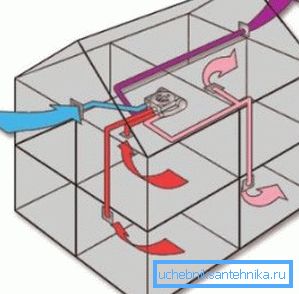Организација на движењето на воздушните маси Организација на движењето на воздушните маси