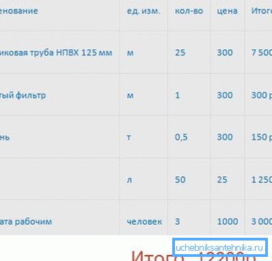 Индикативна табела за трошоци Индикативна табела за трошоци