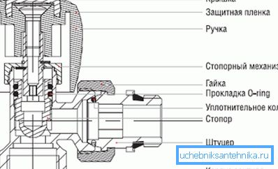 Главната структура на уредот. Главната структура на уредот.