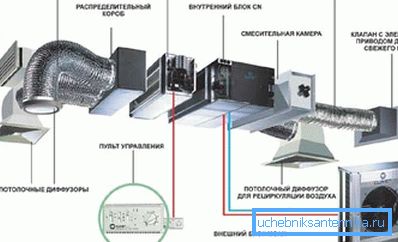 Главните единици на Сплит системот Главните единици на Сплит системот