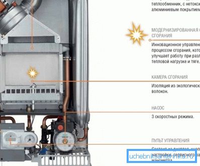 Главни предности на котлите на Ferroli Главни предности на котлите на Ferroli
