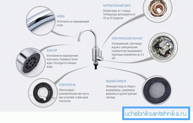 Основни градежни елементи Основни градежни елементи