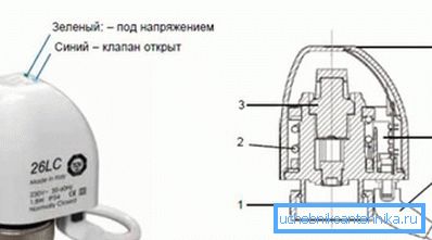 Главните елементи на серво: 1 - орев; 2 - пролет; 3 - херметичка комора (охладители); 4 - LED диоди; 5 - дополнителен контакт; 6 - кабел Главните елементи на серво: 1 - орев; 2 - пролет; 3 - херметичка комора (охладители); 4 - LED диоди; 5 - дополнителен контакт; 6 - кабел
