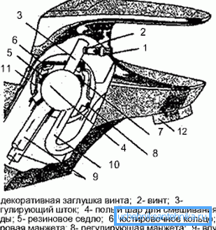 Главните елементи на миксер со топката механизам.