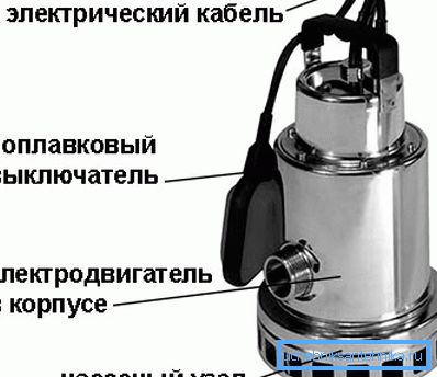 Главните елементи во дизајнот на пловечката потопна пумпа