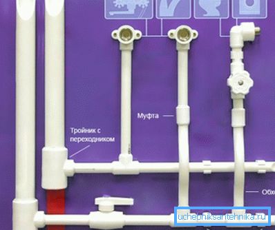 Главните елементи во составот на полипропилен водовод Главните елементи во составот на полипропилен водовод