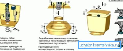 Главните фази на инсталирање на резервоарот Главните фази на инсталирање на резервоарот