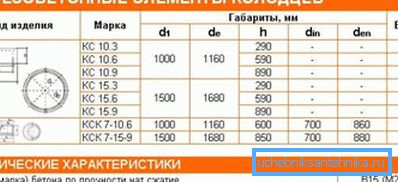Главни брендови и големини на добро прстени Главни брендови и големини на добро прстени