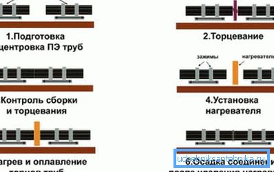 Основни операции на склопување. Основни операции на склопување.