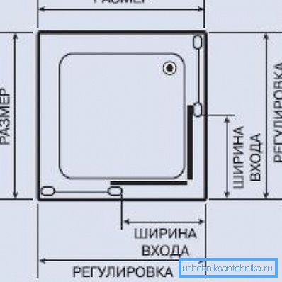 Главните димензии што треба да ги знаете за правилниот избор на квадратни туш кабини. Главните димензии што треба да ги знаете за правилниот избор на квадратни туш кабини.