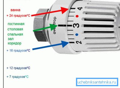 Главните режими за соби. Главните режими за соби.