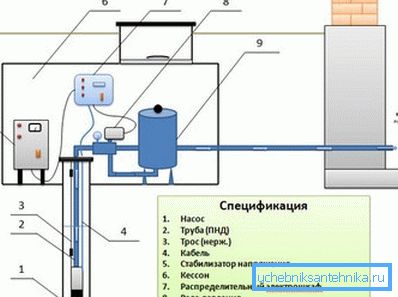 Главните компоненти на системот за производство на бунари