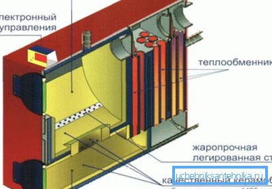 Главните компоненти на гасот котел. Главните компоненти на гасот котел.