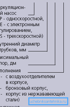 Ознаки карактеристики. Ознаки карактеристики.
