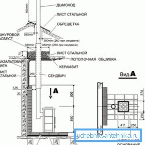 Карактеристики на локацијата на објектот во затворен простор со користење на високи оџакни и противпожарни системи Карактеристики на локацијата на објектот во затворен простор со користење на високи оџакни и противпожарни системи