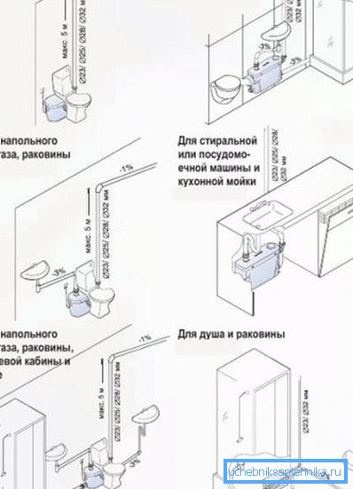 Карактеристики на инсталацијата на уредот Карактеристики на инсталацијата на уредот