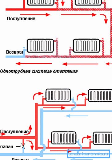 Разлики помеѓу една цевка и две цевки жици.